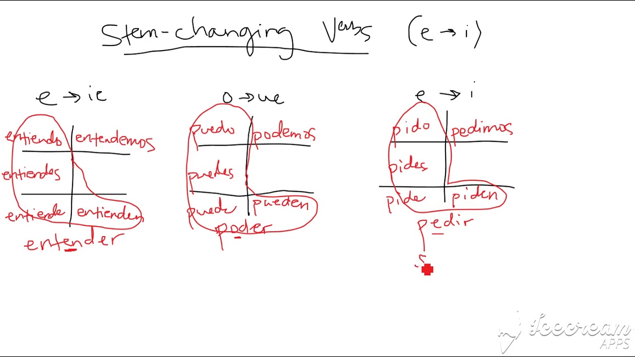 4-2-stem-changing-verbs-e-i-youtube