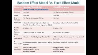 Random Vs Fixed Effect Model