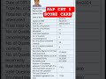 #RRBALP CBT 1 SCORE CARD