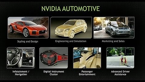 Nvidia Tegra K1 Visual Computing Module for Self-Driving Cars