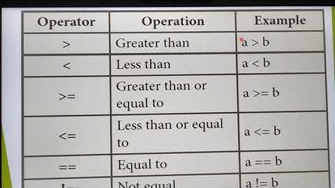 Operators in C++, part 5, Chapter 9, in tamil, Unit 3, A. Jaya Mabel Rani