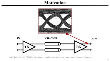 Design of a 28nm cmos ctle for high-speed serdes interfaces