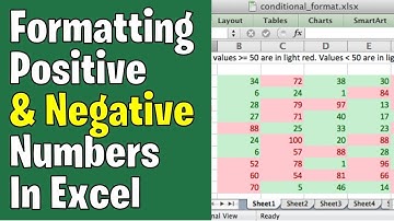 How to Make Negative & Positive Numbers Show Up in Red & Green in Excel