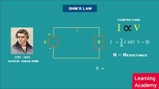 Know More about Resistors || Resistors || Circuit Elements || #Resistors #ElectricalEngg #Circuits