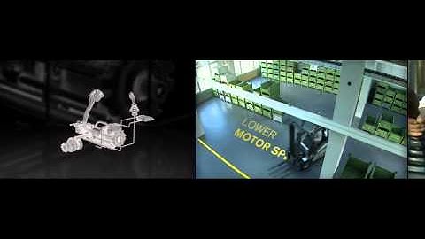 Go Green - Eco-friendly Technology from Rexroth