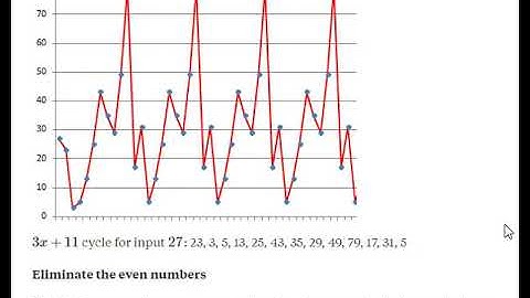 What Makes a Sequence Loop?
