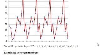 What Makes a Sequence Loop?