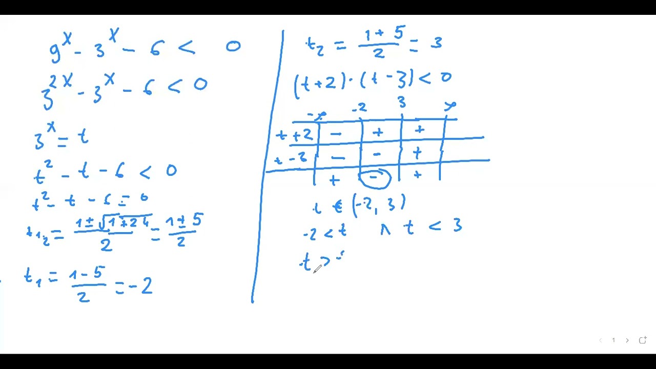 Inekuacionet eksponenciale 6