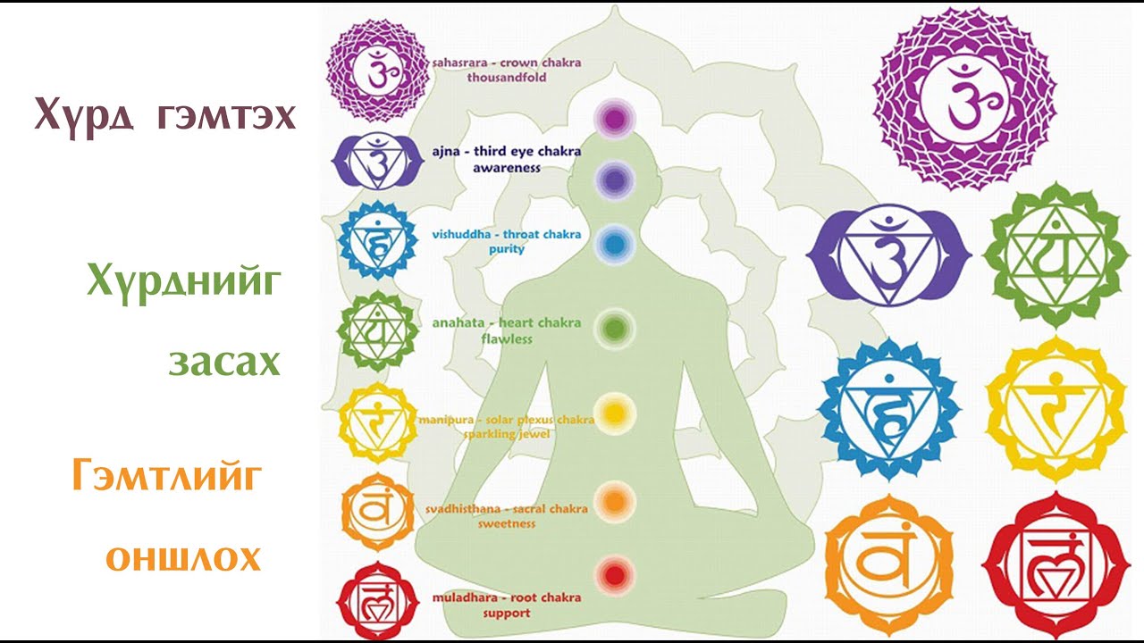 №18 》Хүрдийг гэмтээх зүйлс. Mon light суваг