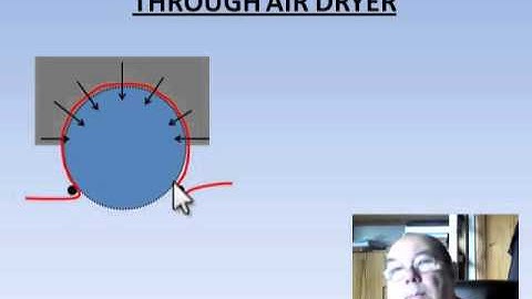 Introduction to Papermaking - Sheet Formation Tissue