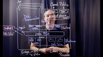 Edge Computing - IoT / Traitement des données à la périphérie