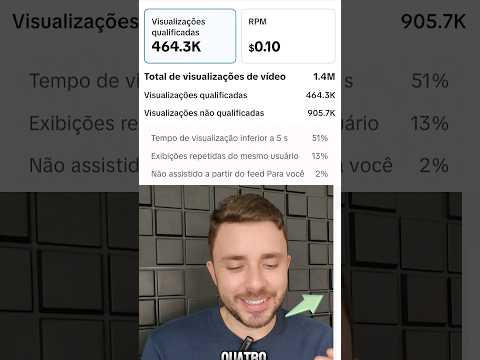 Quanto o tiktok