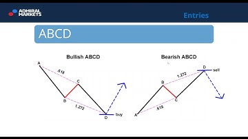 Price Action Trading  School: Harmonic Patterns (Jan 18, 2017)