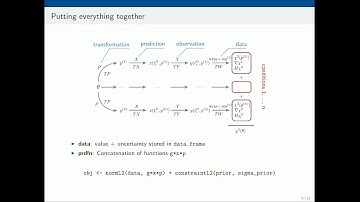 useR! International R User 2017 Conference Dynamic modeling and parameter estimation with dMod