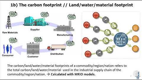 Sustainable Production and Consumption (IEooc Application3 Lecture2)