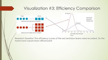 Visualizing Hypothesis Testing 2