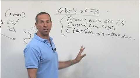 Audit Objectives and Components