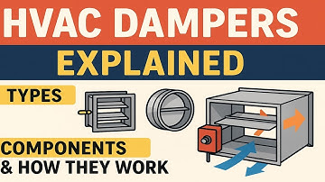 HVAC Damper System Explained | Types, Uses & How It Controls Airflow