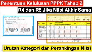 Penentuan Kelulusan PPPK Tahap 2 jika Nilai Akhir Sama ~ Urutan Pengisian Formasi PPPK Tahap 2