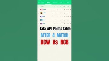 Tata WPL points table 2025 || After 4th match || RCB vs DC women || Highlights WPL match || RCB
