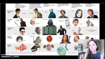 Characterization: Foil, Archetype, Caricature