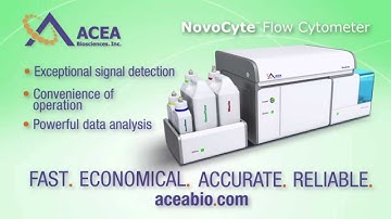 ACEA NovoCyte Video