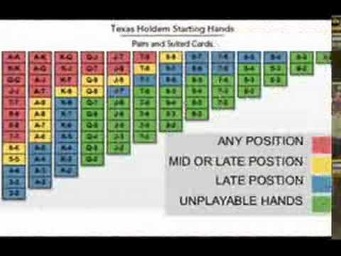 Texas Holdem Strategien