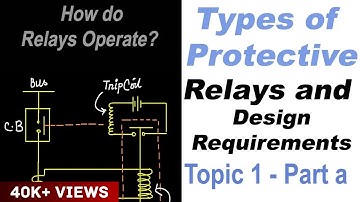 Types of Protective Relays and Design Requirements, Part 1a.