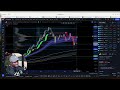 Ethereum Analysis: Ready to Break $4,000? My Deep Dive (ETH Price Prediction)