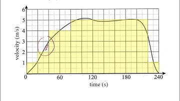 Non linear v-t graphs