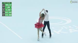 Roberta Sasso Gherardo Altieri Degrassi - Free Dance -Junior Couple Dance World Champs Asuncion 2021