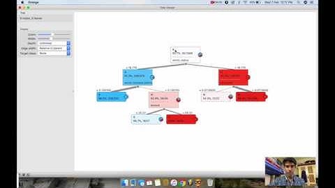 Data Mining ID3 Algorithm using Orange