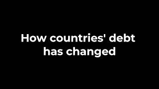 How Global Debt Exploded (2000–2025)