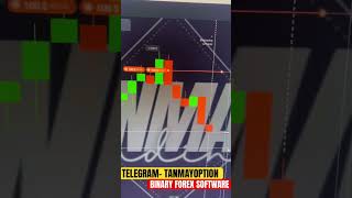 NON REPAINT INDICATOR MT4 | LIVE SIGNAL SOFTWARE BINOMO | QUOTEX SOFTWARE | IQOPTION NON REPAINT