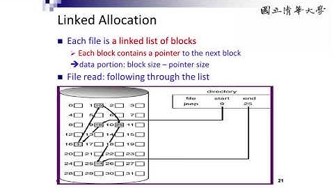 周志遠作業系統 Ch11: File System Implementation (C): Allocation Methods