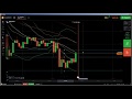 Price Action: iq option live trading, pullback trading system, pullbac...