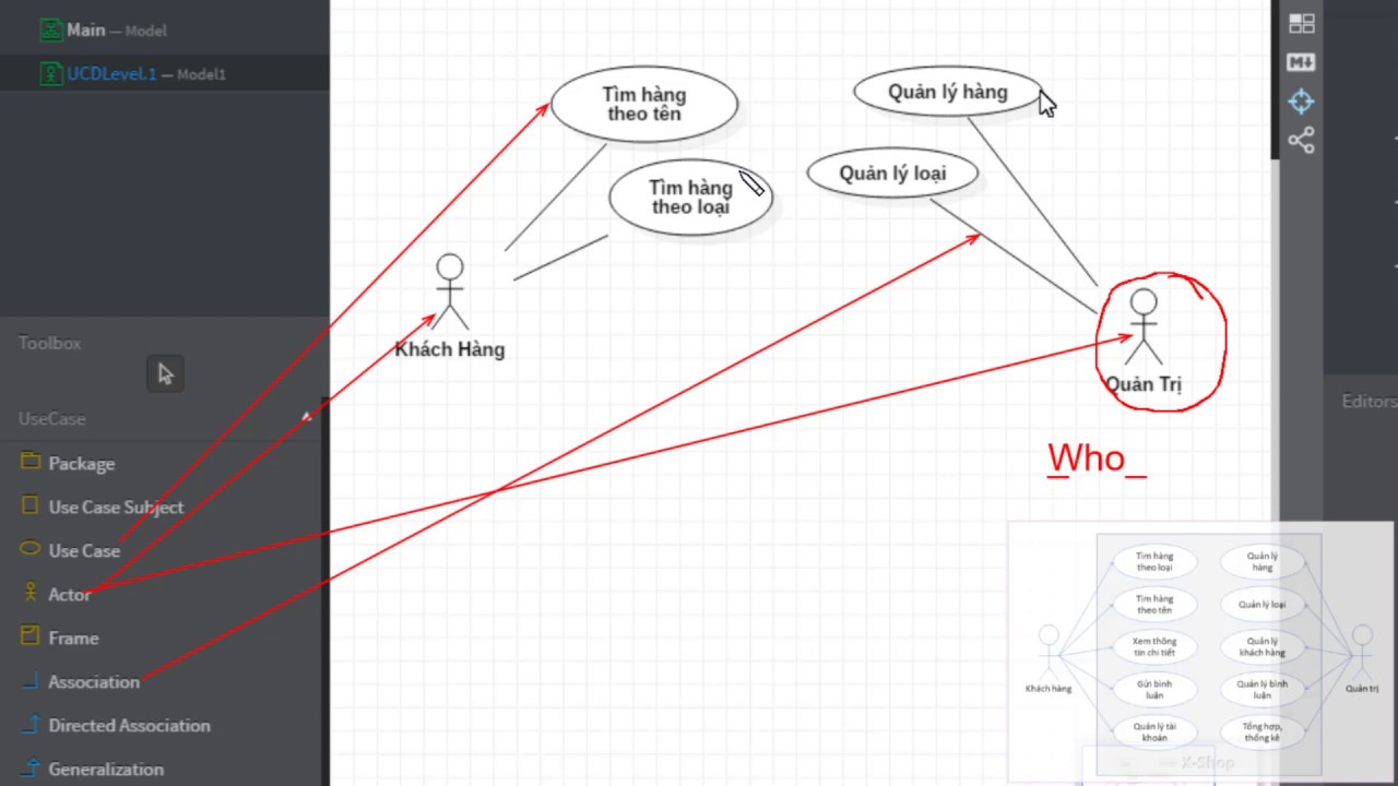 uml diagram คือ New Update Hướng dẫn viết mô tả dự án và tạo Use case diagram bằng StarUML