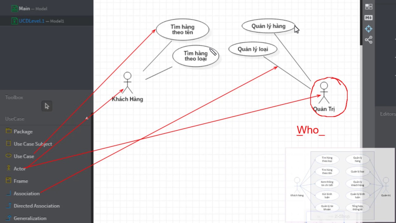 activity diagram ระบบ ขาย สินค้า  New 2022  Hướng dẫn viết mô tả dự án và tạo Use case diagram bằng StarUML