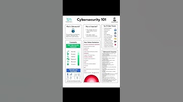 Cybersecurity 101 - The Fundamentals Every Business Needs #cybersecurity #networking #shorts