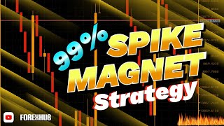 Catching Spikes 99% accurate (Spike Magnet strategy) + Live Trade