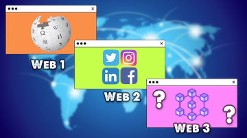 What is Web 3.0 and why should you care? / How Web 3.0 will change the internet forever