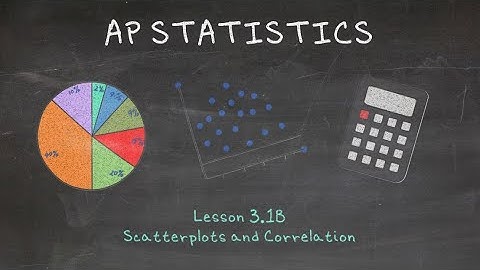 AP Statistics - 3.1B Scatterplots and Correlation