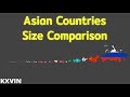 Asia size comparison by land area  kxvin