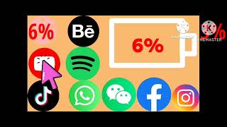 Certaphone U20 Emoji Mobile Low Battery