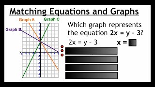 Linear Relations 26 - Matching Equations and Graphs - Practice