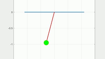 Animation of Pendulum Oscillations in Matlab