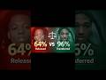 64% vs 96%… Same Crime #thinbluelies #policeaccountability #knowyourrights