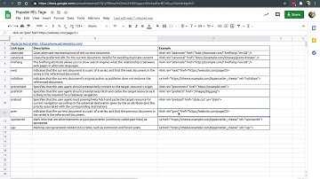 Important SEO REL Tags to Know About