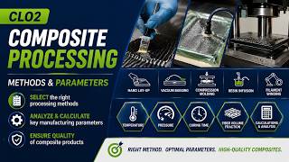 CLO2 | 5.2 Composite Processing: Methods & Parameters
