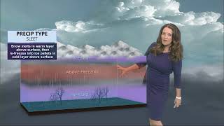 Winter Precipitation | 13 Weather Academy